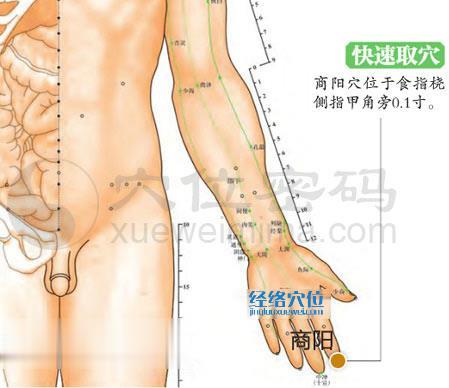 图解商阳穴