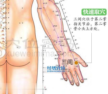 图解三间穴的准确位置图