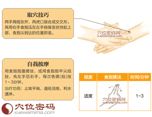 图解列缺穴