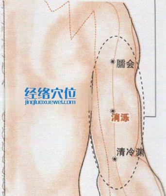 图解消泺穴的位置