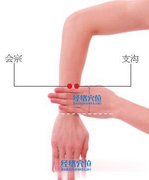 支沟穴的准确位置图及取穴方法