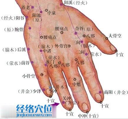 关冲穴位位置图