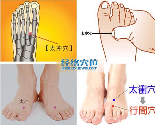 太冲穴位位置图（高清图组）