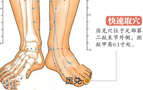 高清图解厉兑穴的准确位置图