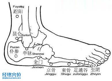 申脉穴的准确位置图
