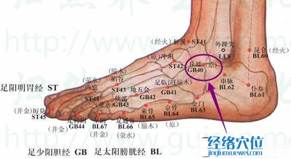 丘墟穴位位置图