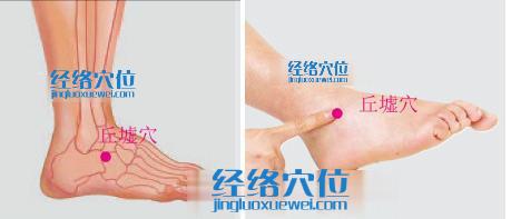 丘墟穴位位置图