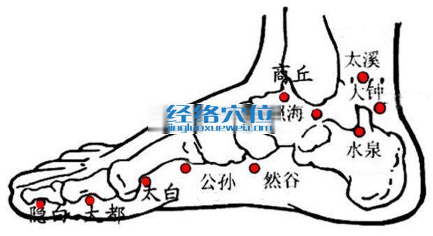 然谷穴的准确位置图