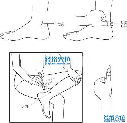 大钟穴的位置取穴及艾灸方法