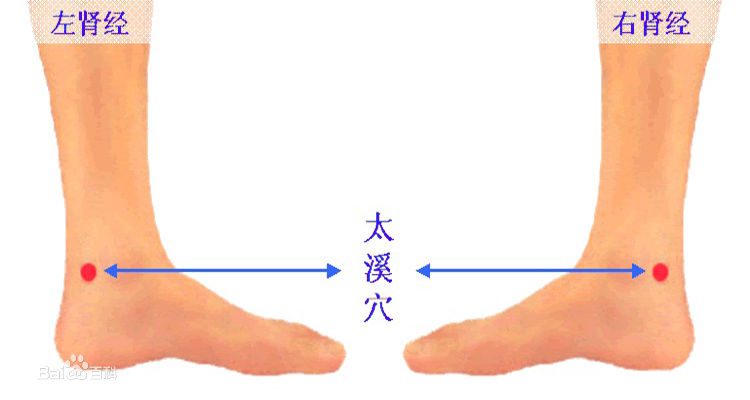 太虚穴道位置图_太溪穴的神奇作用