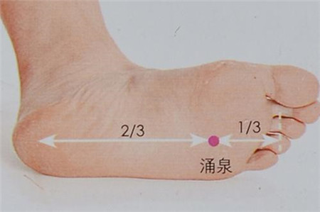 涌泉穴道位置和作用,按摩涌泉的功效和作位位置图