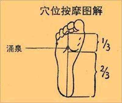 涌泉穴道位置图_涌泉穴位在哪里怎么找