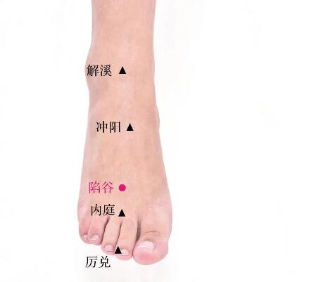 陷谷的准确位置图及功效视频