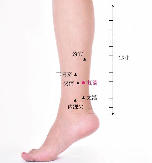 复溜的准确位置图及视频功效