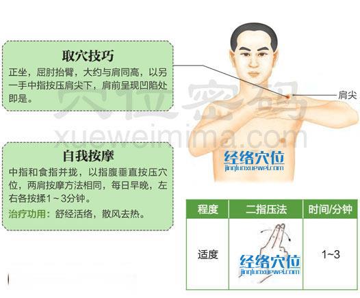 高清图解肩髃穴