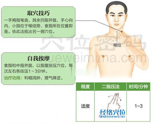 图解扶突穴的准确位置图