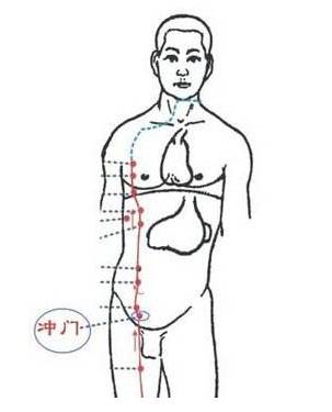 拍腹股沟 冲门穴
