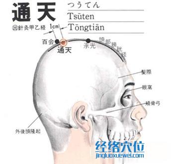 通天穴