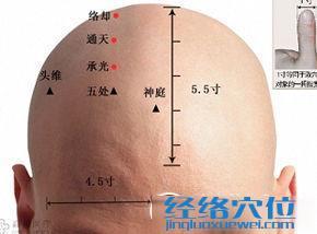 通天穴的准确位置图