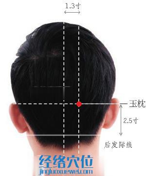 玉枕穴的取穴方法图