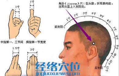 角孙穴的准确位置图