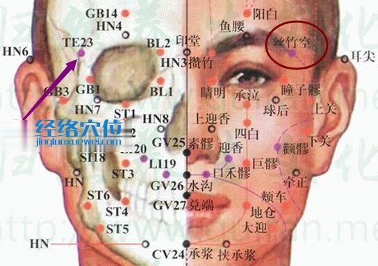 丝竹空穴的准确位置图