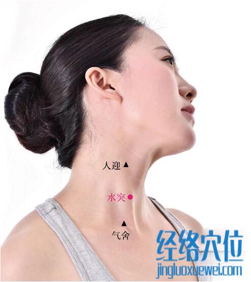 水突的准确位置图及功效视频