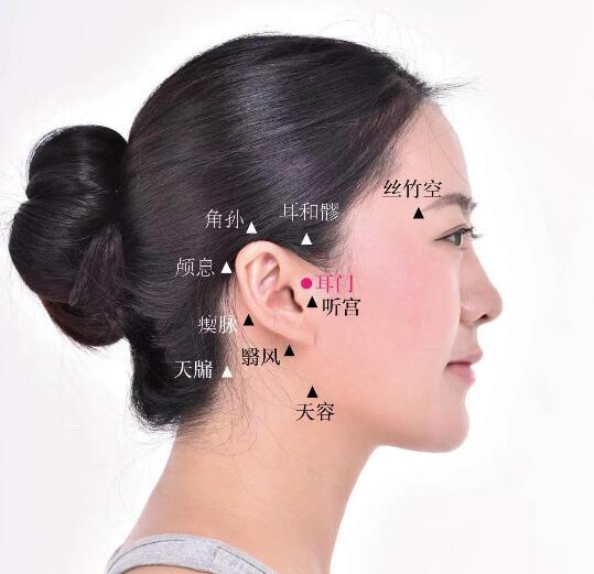 耳门的准确位置图及功效视频位位置图