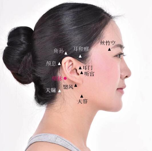 瘈脉的准确位置图及功效视频位位置图