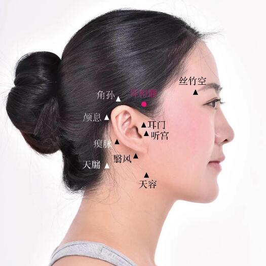 耳和髎的准确位置图及功效视频位位置图