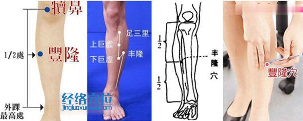 丰隆穴的准确位置图