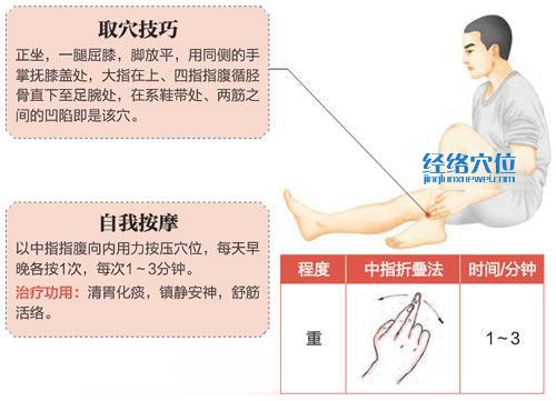 图解解溪穴的准确位置图