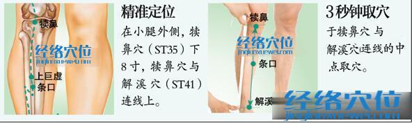 条口穴的准确位置及取穴方法示范图