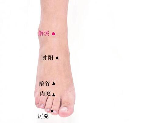 解溪的准确位置图及功效视频