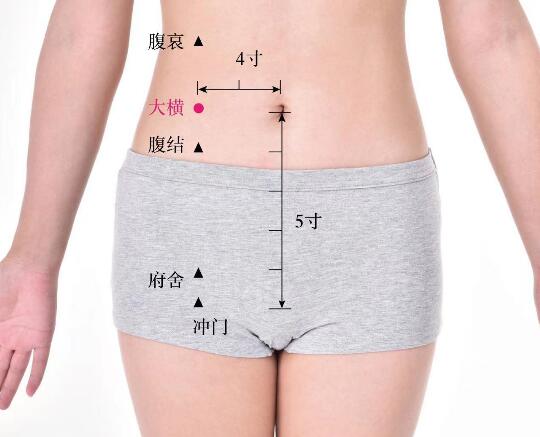 大横的准确位置图及功效视频位位置图