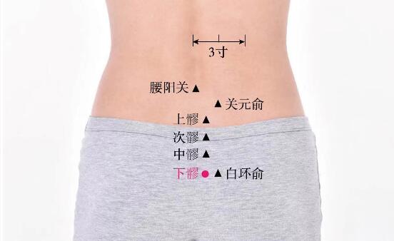 下髎的准确位置图及功效视频位位置图