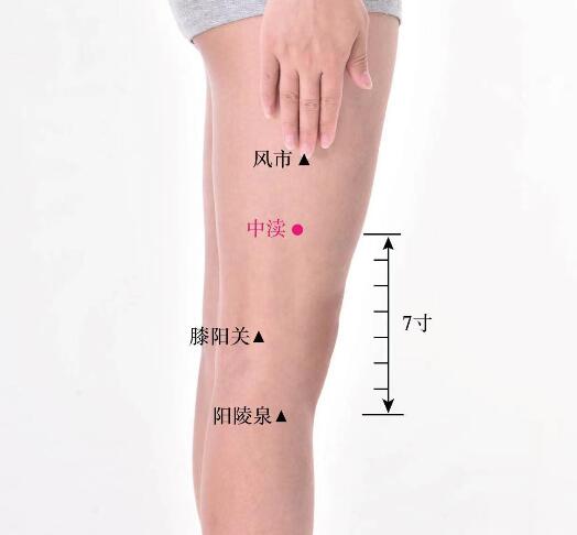 中渎的准确位置图及功效视频