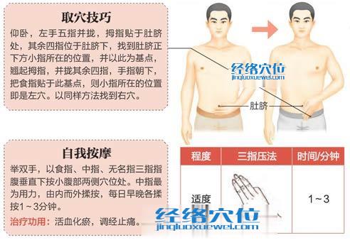 高清图解归来穴的位置图