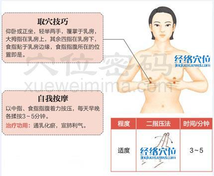 乳根穴的准确位置图