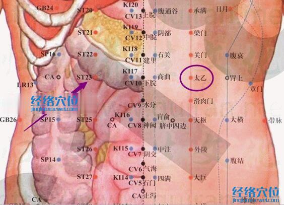 太乙穴的位置解剖分析图