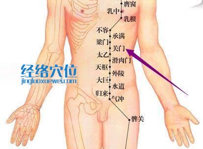 图解足阳明胃经 关门穴