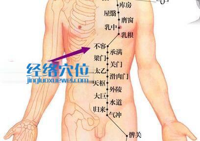 不容穴位图