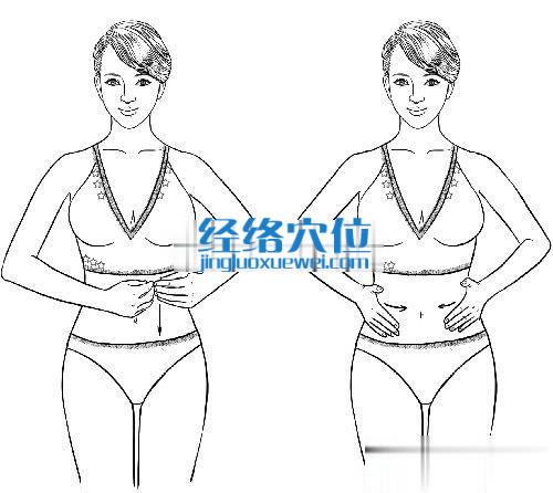 按摩带脉穴的方法示意图