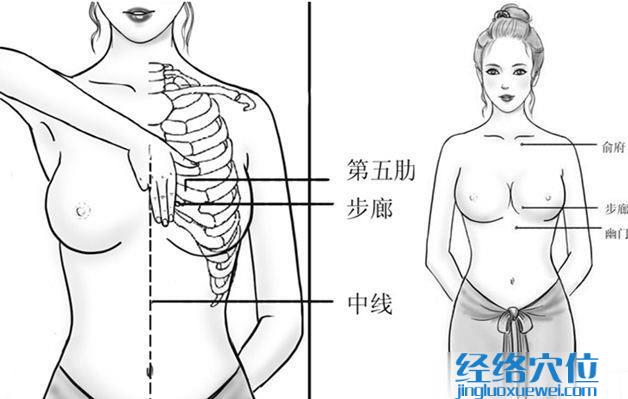 图解步廊穴的位置