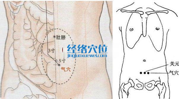 气穴的准确位置