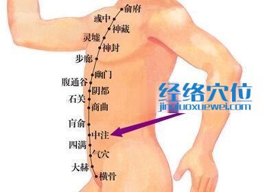 中注穴的位置图