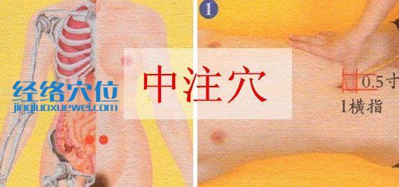 中注穴的准确位置图