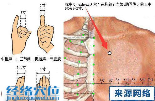 彧中穴位位置图