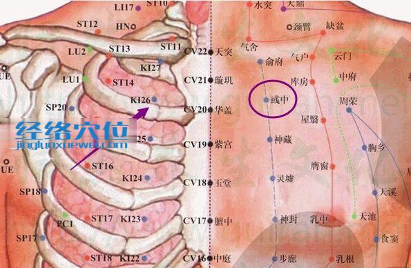 彧中穴的准确位置图