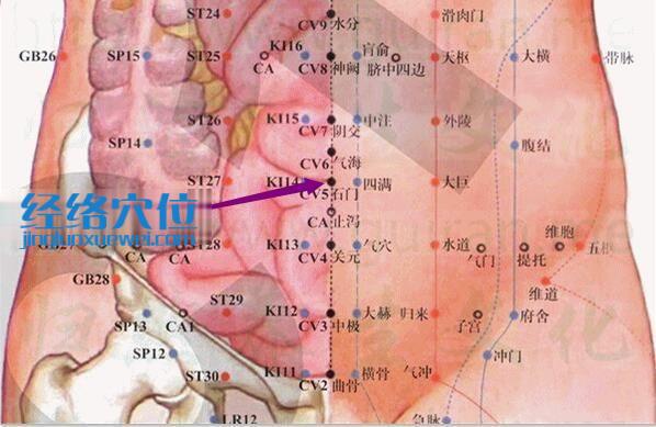 石门穴的准确位置图